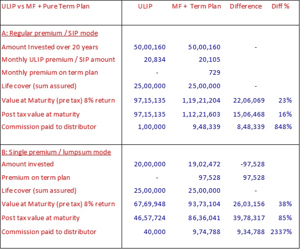 Manthan’sfindings