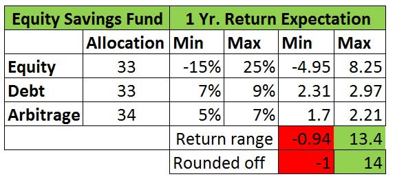 equitysavings30012018